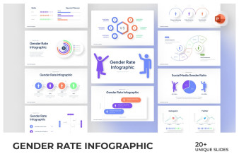Gender Rate Infographic PowerPoint Template